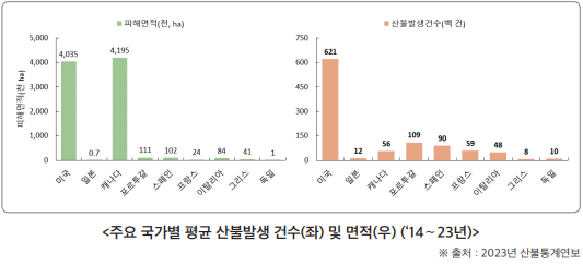 대형산불 이미지10_1