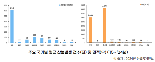 대형산불 이미지10_1