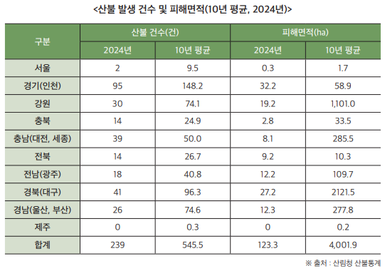대형산불 이미지2_1