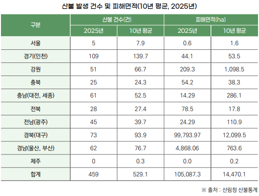 대형산불 이미지2_1