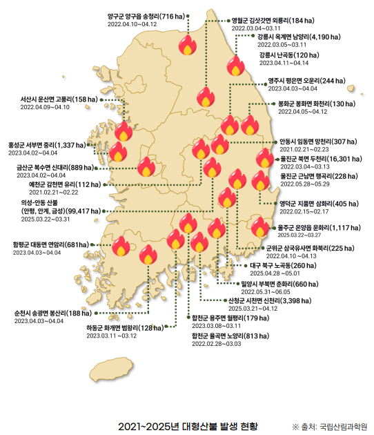 대형산불 이미지2_2