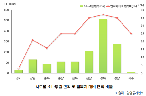대형산불 이미지6