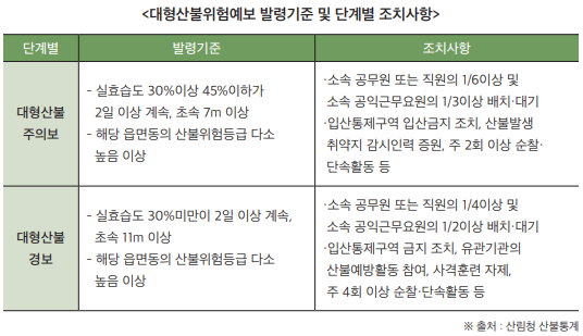 대형산불 이미지7_1