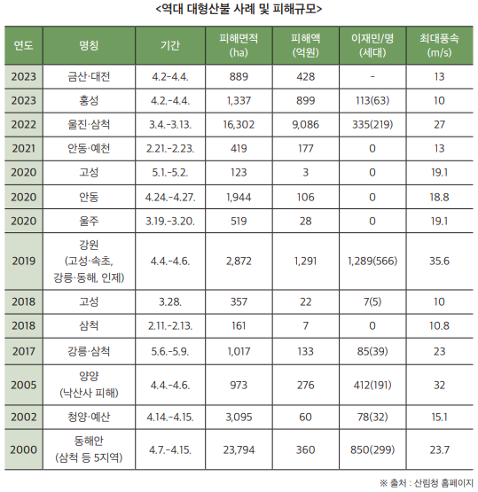 대형산불 이미지9