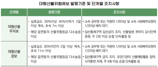 대형산불 이미지9_1