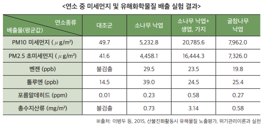 산불피해 이미지2_1
