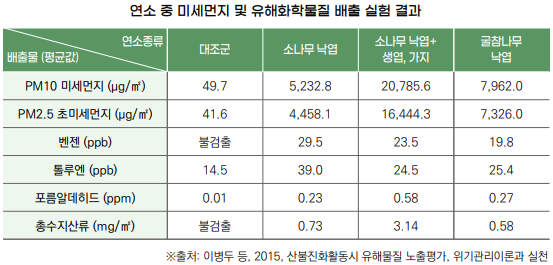 산불피해 이미지3