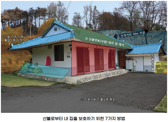 대처요령 이미지2