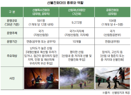 산불진화 이미지2