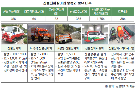 산불진화 이미지3