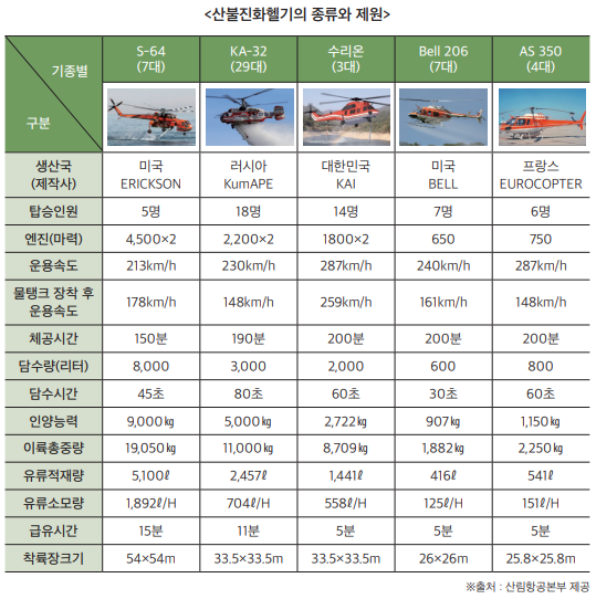 산불진화 이미지4