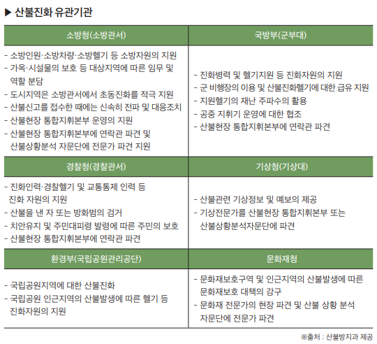 산불진화 이미지5_1