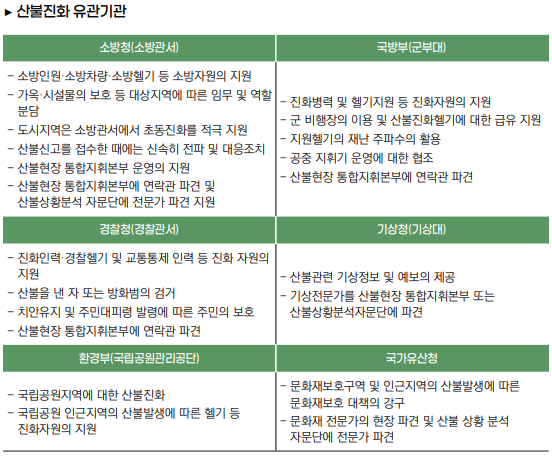 산불진화 이미지5_1