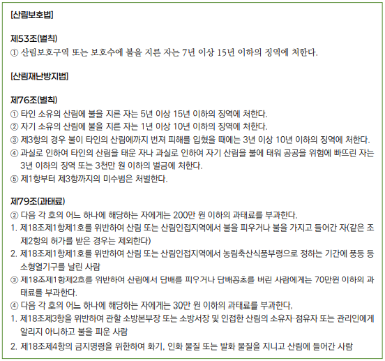 산불조사 이미지6