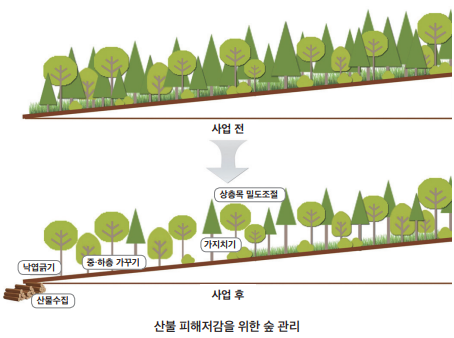 연료관리 이미지1