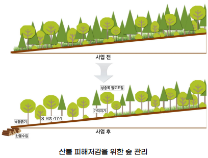 연료관리 이미지1