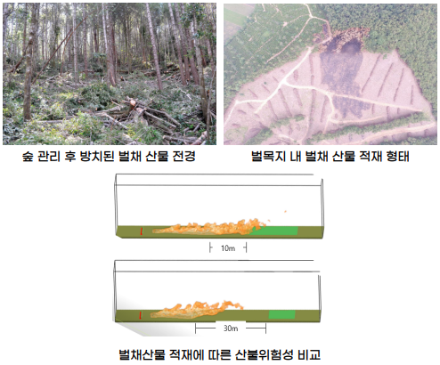 연료관리 이미지2