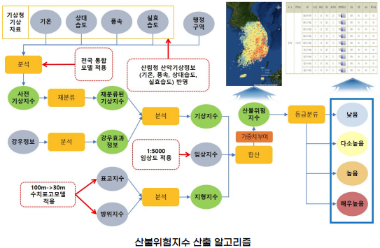국립산림과학원 이미지1