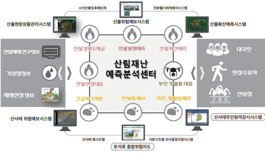 국립산림과학원 이미지2_1