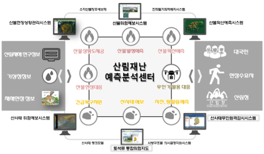 국립산림과학원 이미지2_1