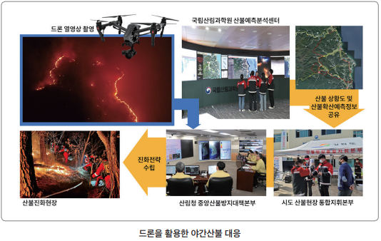 국립산림과학원 이미지3_1