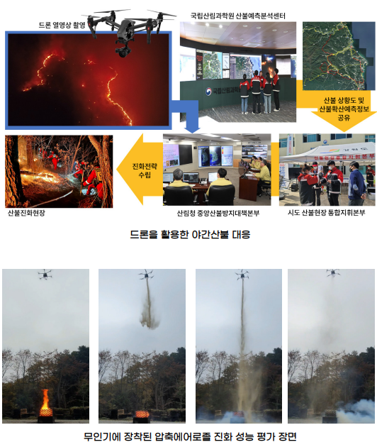 국립산림과학원 이미지4
