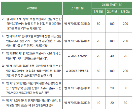 산불예방 이미지3
