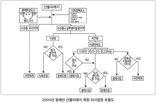 산불복구 이미지4_2