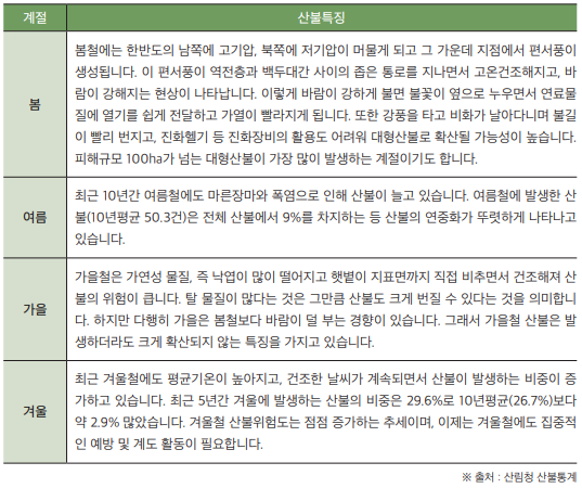 일반산불 이미지10