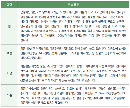 일반산불 이미지10
