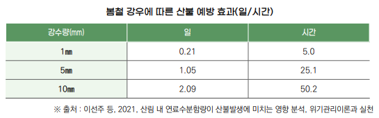 일반산불 이미지 11