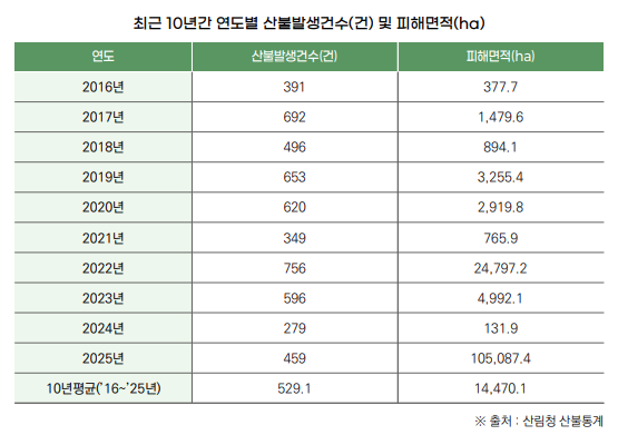 일반산불 이미지2