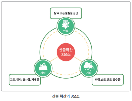 일반산불 이미지5_1