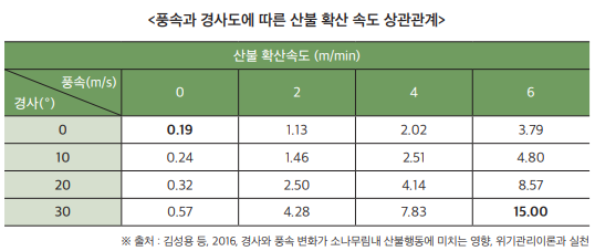일반산불 이미지5_2
