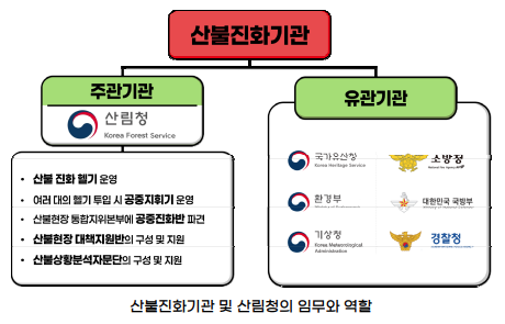 일반산불 이미지5