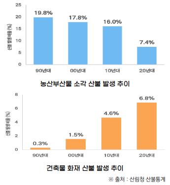일반산불 이미지6