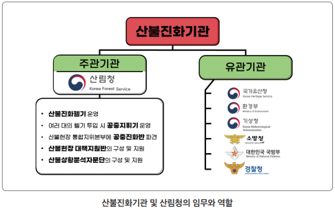 일반산불 이미지7