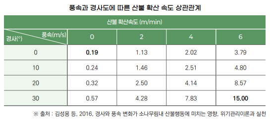 일반산불 이미지7_1