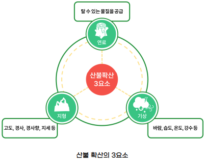 일반산불 이미지7_2
