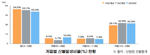 일반산불 이미지8