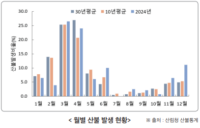 일반산불 이미지9