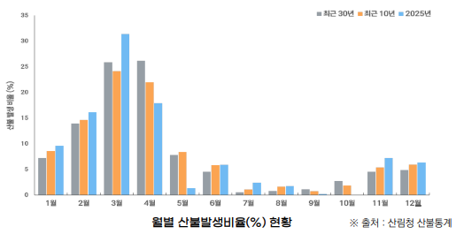 일반산불 이미지9
